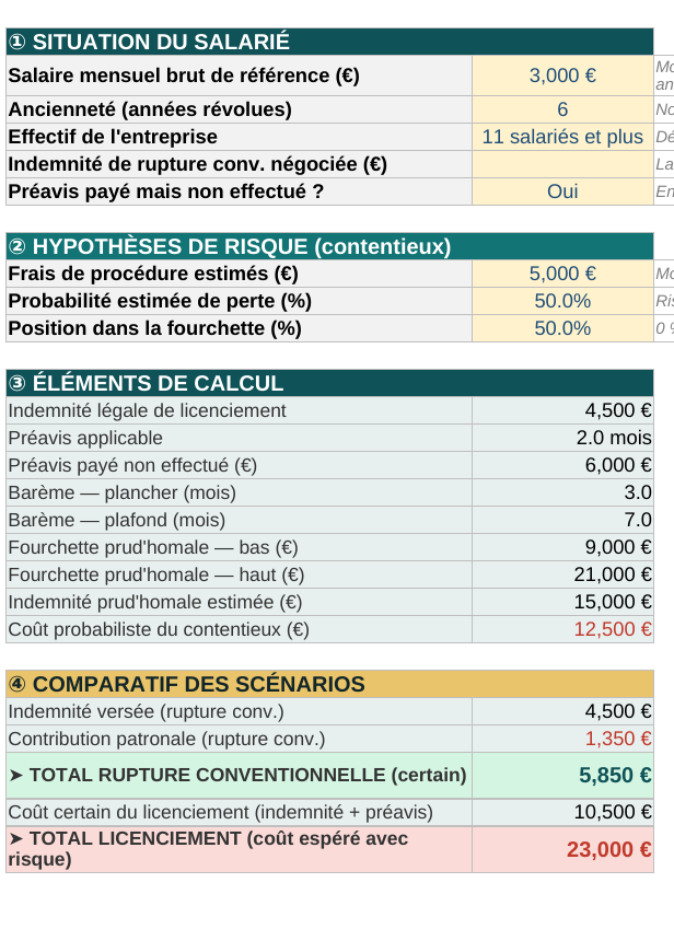 Aperçu du simulateur de coût de séparation